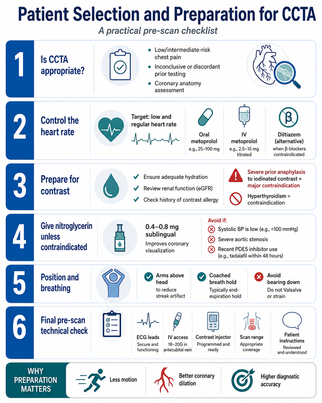 Patient selection and preparation for CCTA — a pre-scan checklist