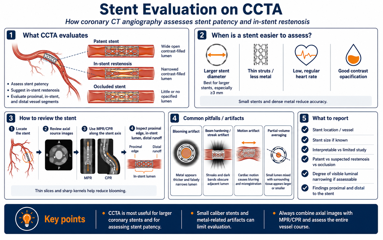 Stent evaluation on CCTA — patent vs in-stent restenosis vs occluded stent, when stents are easier to assess, how to review, common artifacts, and what to report